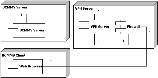 Internet Deployment