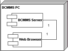 Stand-Alone Deployment