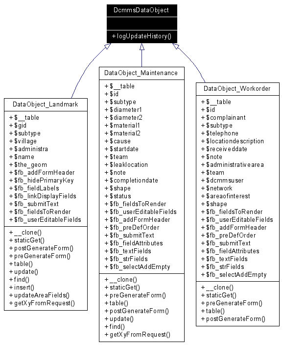 Inheritance graph